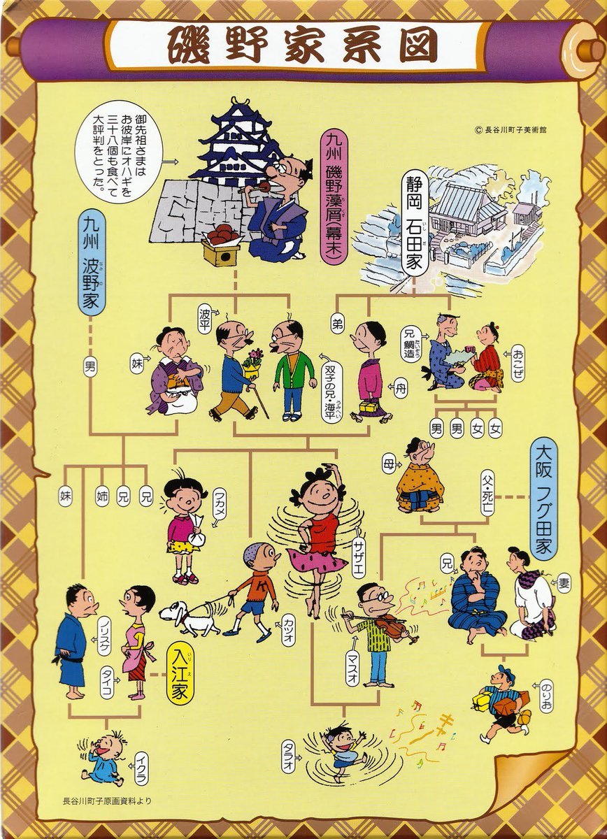 図解画像bot 手動 サザエさんの家系図 イラスト入りバージョン サザエさん T Co E0b0ccy5 Twitter