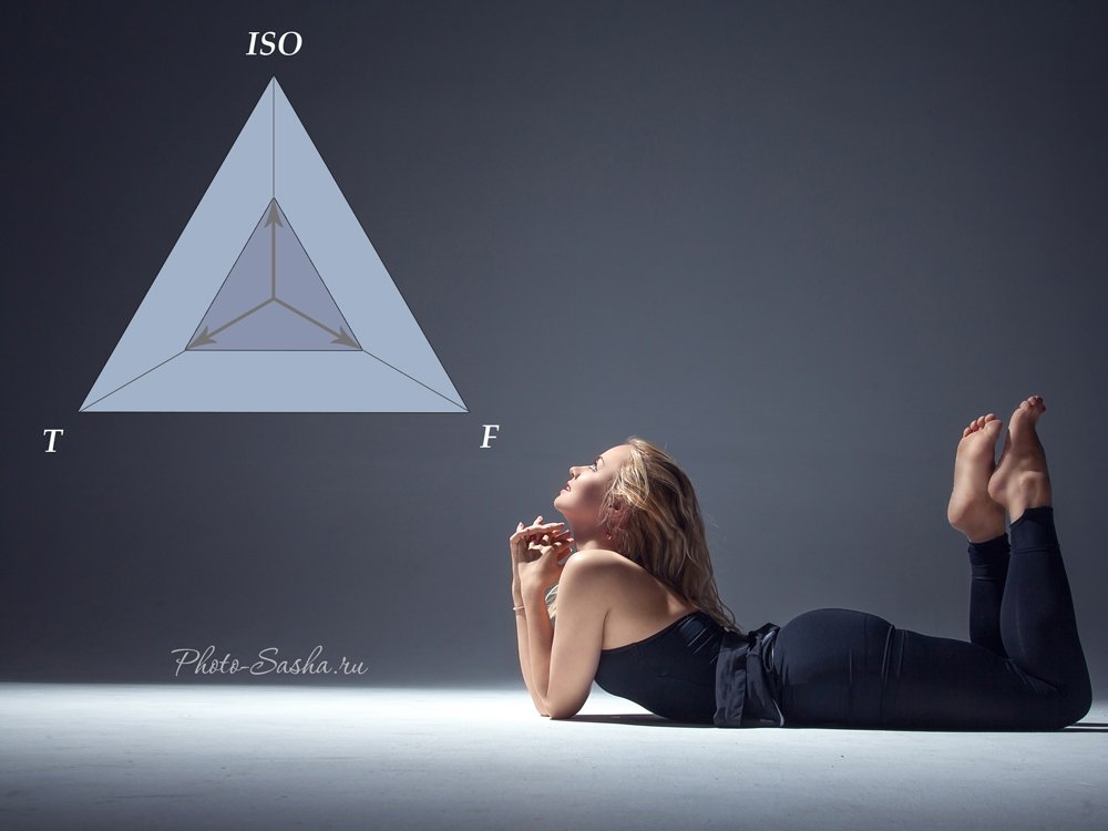 ����������� ����� ���������� � ���������� �������� ������