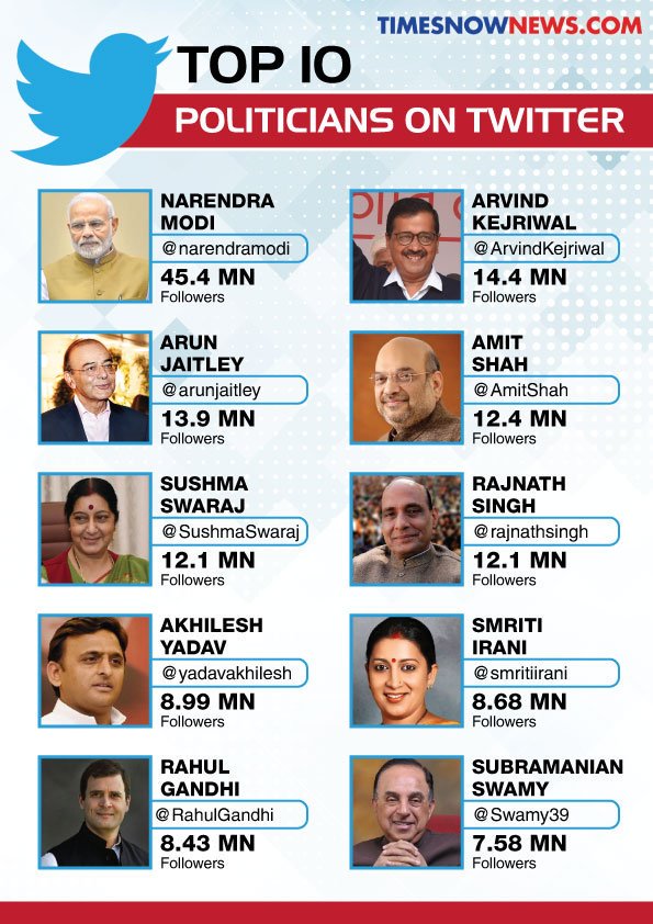 Swamy Swamy