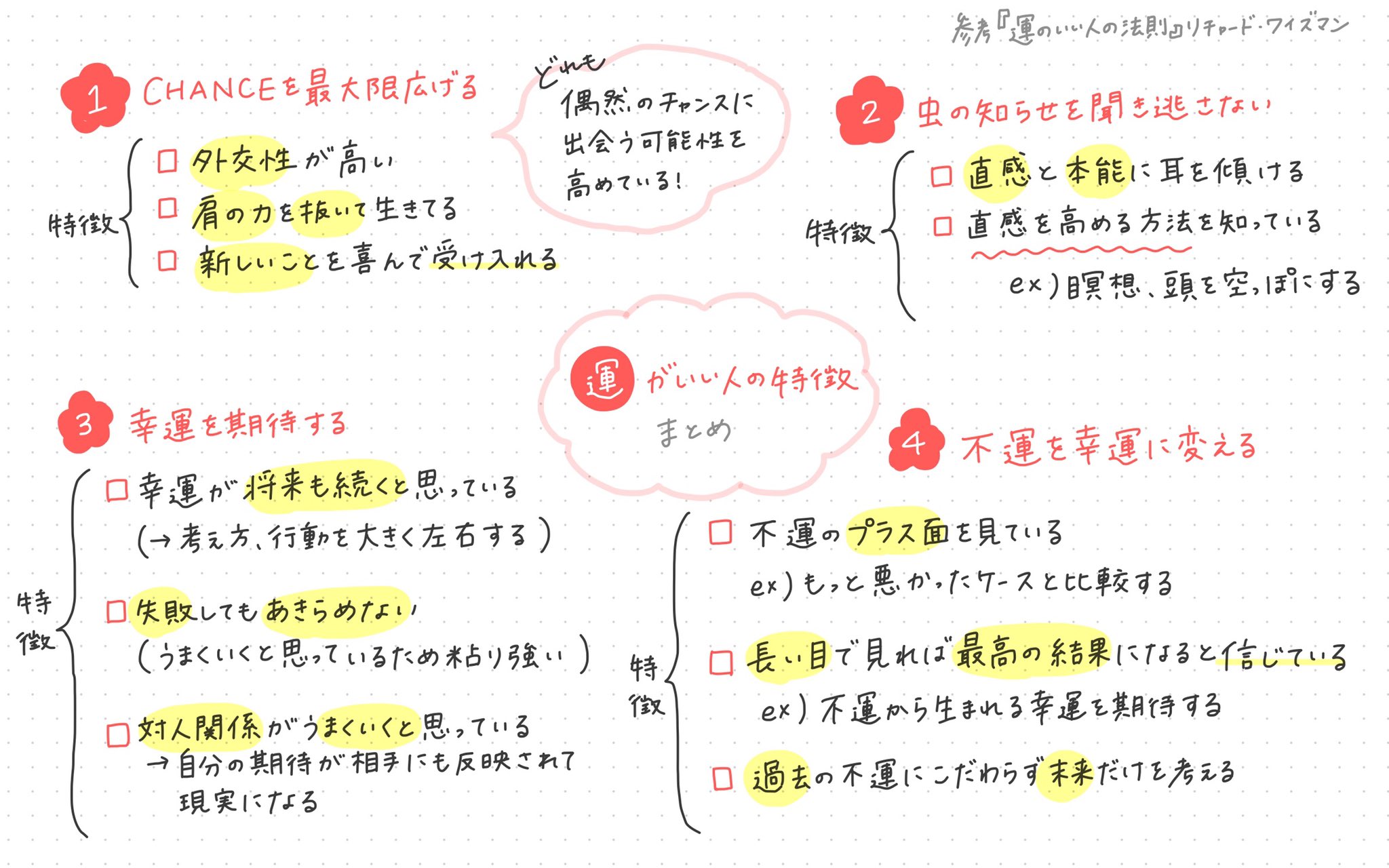 のがちゃんねる 運がいい人の特徴まとめ チャンスを最大限に広げる 虫の知らせを聞き逃さない 幸運を期待する 不運を幸運に変える 運がいい人ほど多くの項目に当てはまるそうです T Co Znxsqlxhbe Twitter