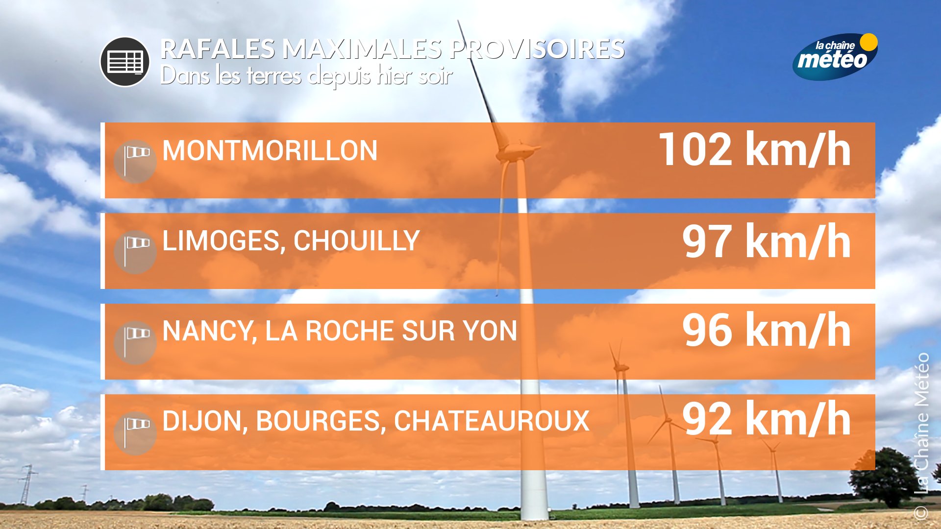 Décrypter 32+ imagen chaine meteo chateauroux fr.thptnganamst.edu.vn