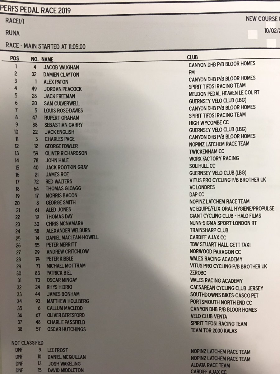 VeloUK's tweet image. #Perfs provisional