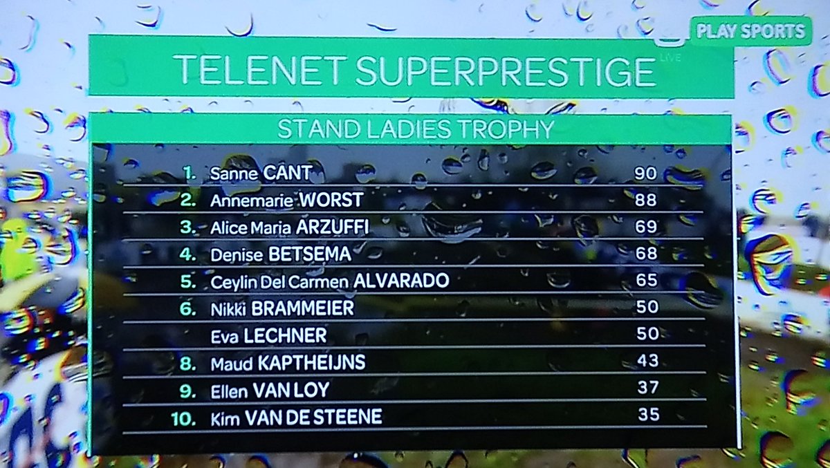 GC podium in sight 👀
#SPHoogstraten #Superprestige #Hoogstraten
