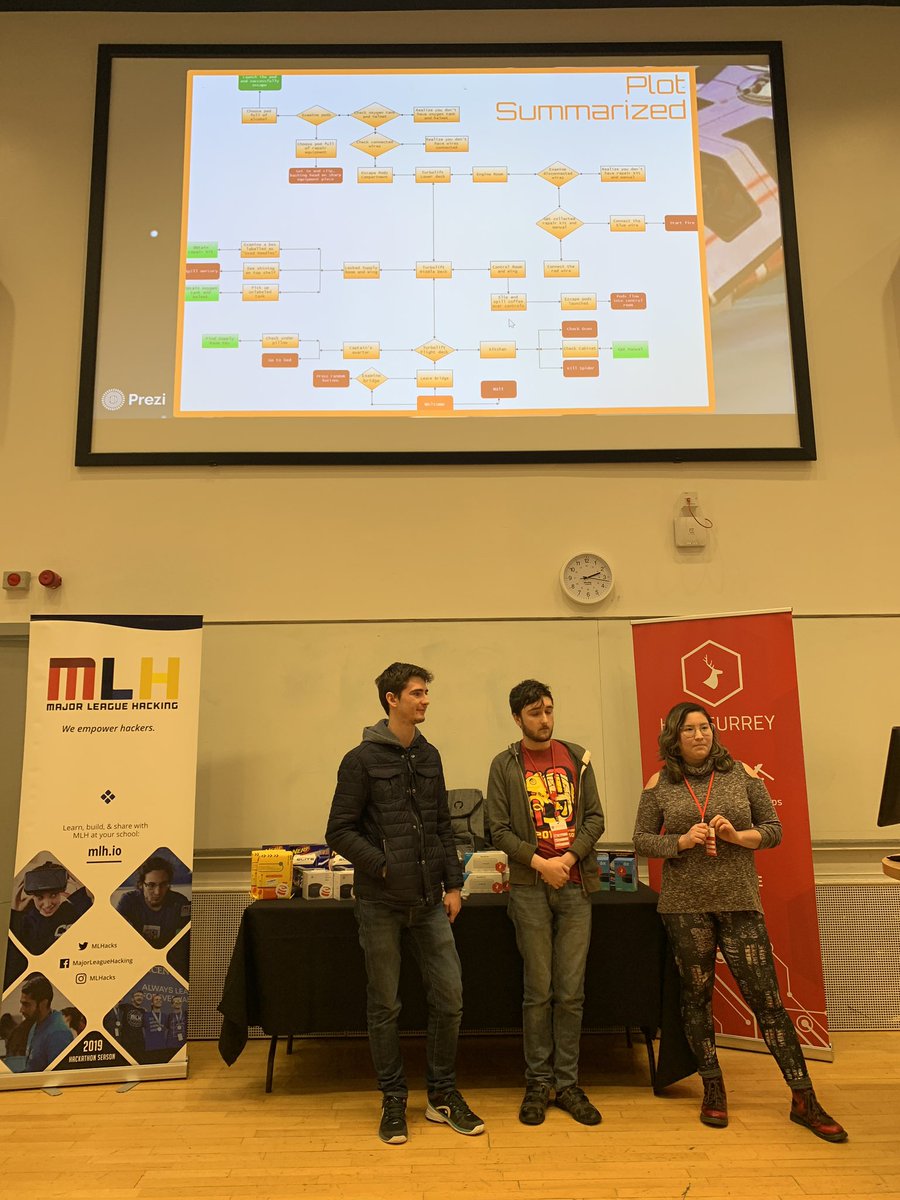MLHacks's tweet photo. Team Captain? Build an interactive game for the Google Home using @GCPcloud that represents a captain trying to navigate a spaceship in distress at #hacksurreymk2 https://t.co/hGantS4ZxR