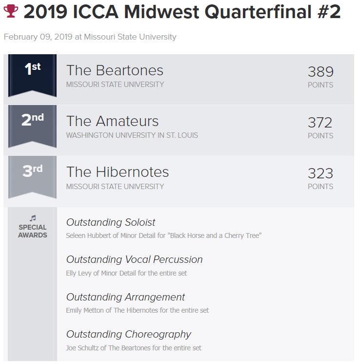 #ICCA Midwest Quarterfinal #2 @ Missouri State University RESULTS: <a href="/Beartones/">The Beartones</a> <a href="/WashUAmateurs/">The Amateurs</a> <a href="/hibernotesmsu/">Hibernotes</a>