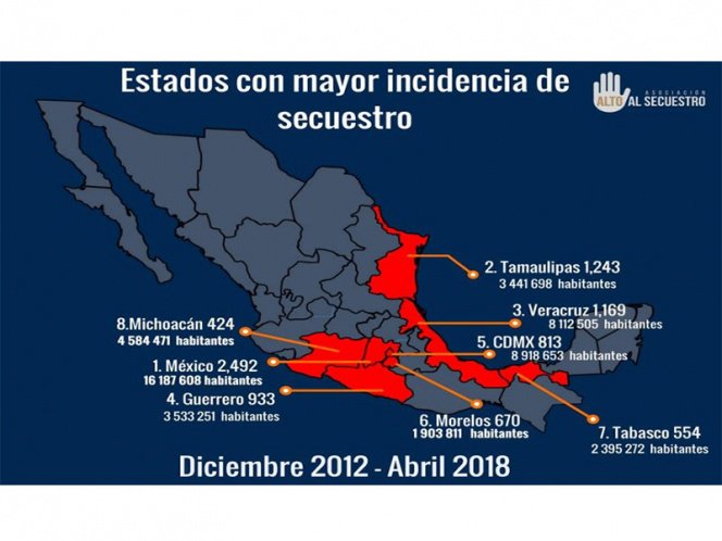 _LaAlameda's tweet photo. #Secuestro, otro flagelo q fustiga al país. Miles de familias lo padecen, #Nomásplagios #México https://t.co/4uh8wt9X8d