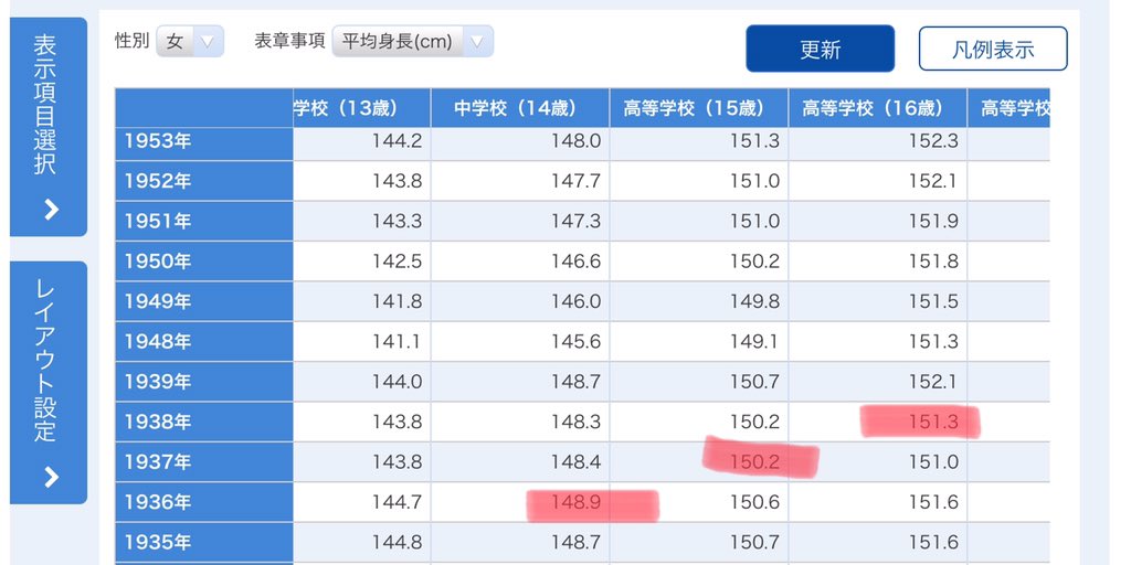 高校生 平均 身長