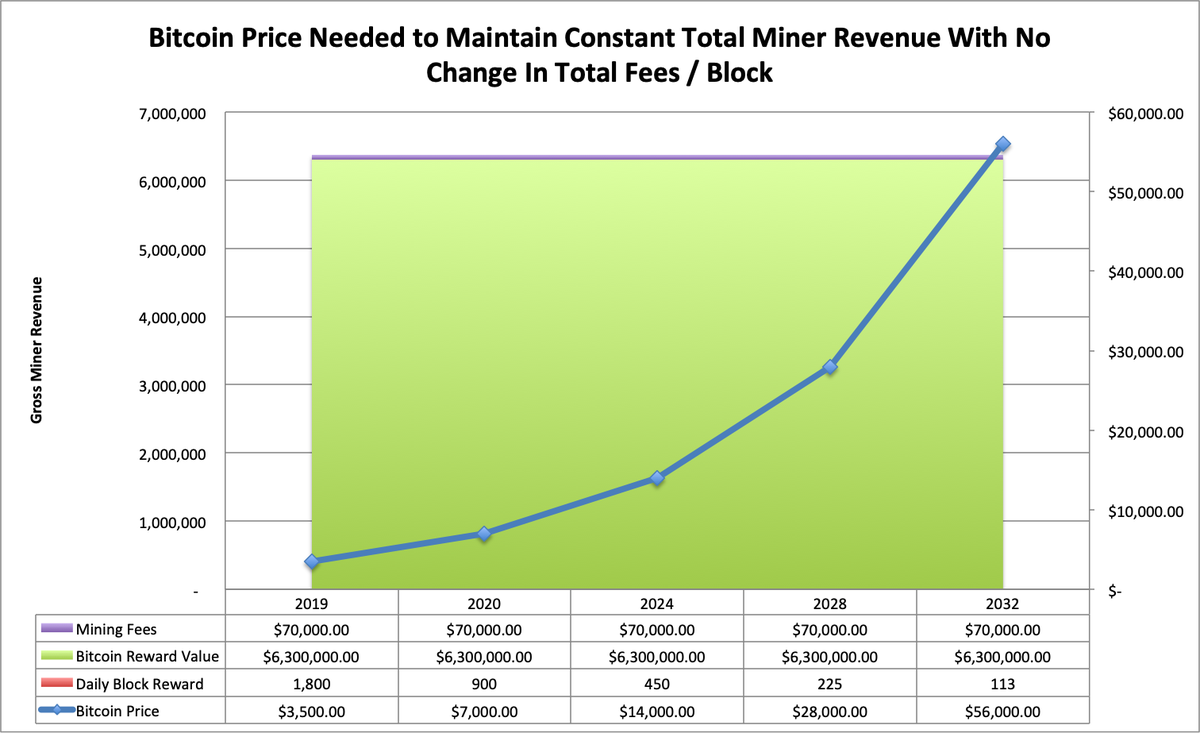 What is the ‘Halving’? A Primer to Bitcoin’s Big Mining Change