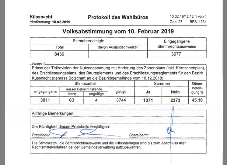 kuessnacht's tweet photo. Teilrevision Nutzungsplanung und Änderung Zonenplan wieder ABGELEHNT. #abstimmung #zonenplan #bezirk #küssnacht  Protokoll Wahlbüro (inkl. Rechtschreibfehler): https://t.co/pse3rt3iyo