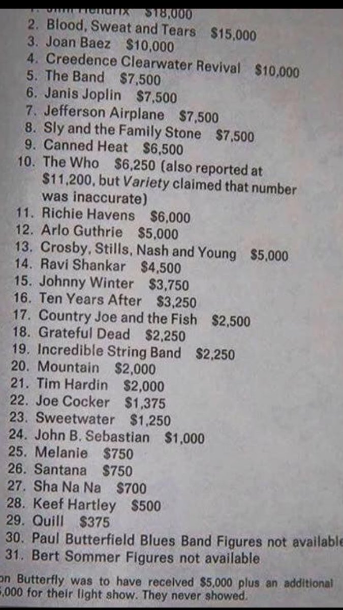 fat_man_rocks's tweet image. Woodstock 1969 pay
🤔