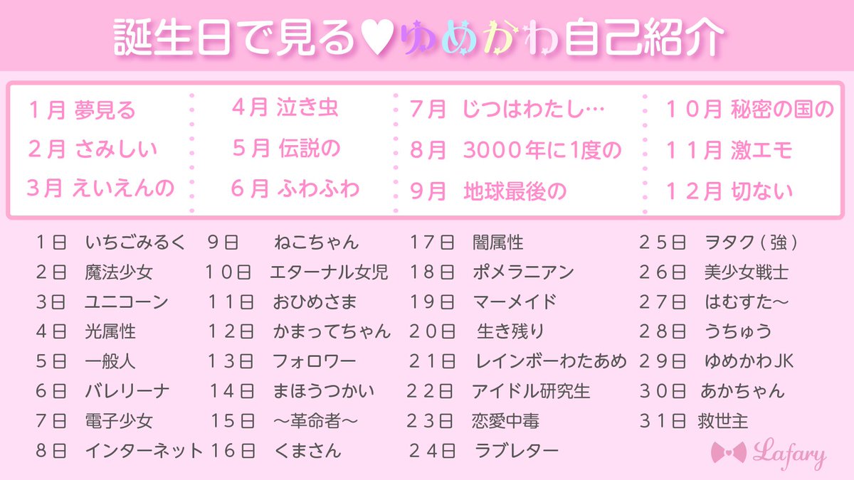 あなたの正体は 誕生日でみる ゆめかわ自己紹介 で調べてみよう 話題の画像プラス