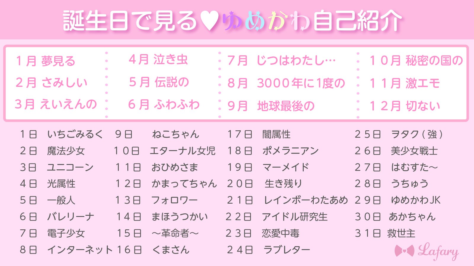 Lafary ラファリー 誕生日で見る ゆ め か わ 自 己 紹 介 あなたの正体は T Co Udbtyvgwox Twitter