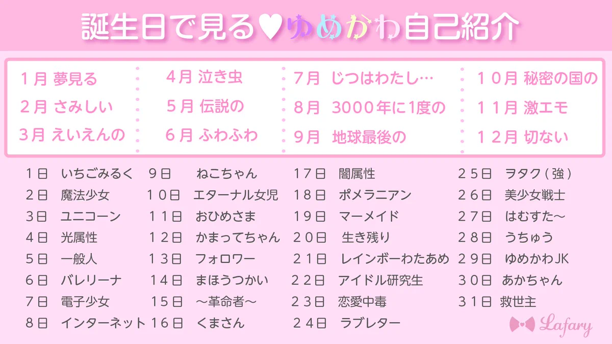 あなたの正体は...「誕生日でみる ゆめかわ自己紹介」で調べてみよう！！