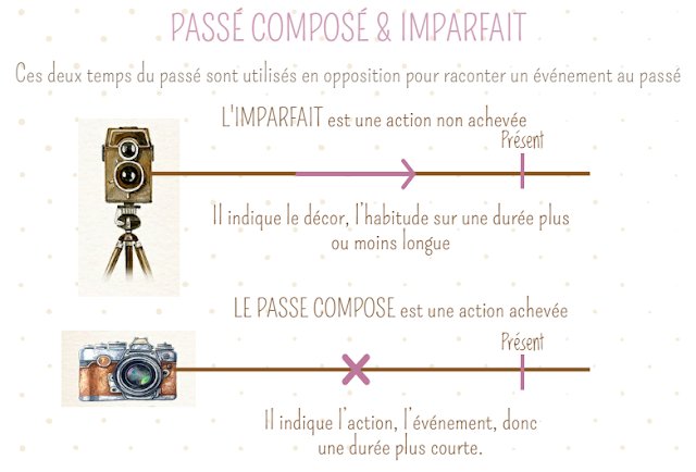 MadameLourido's tweet image. #FLE #Imparfait ou #PasséComposé ? Activités, vidéos et musique sur madamelourido.blogspot.com/2019/01/lutili…