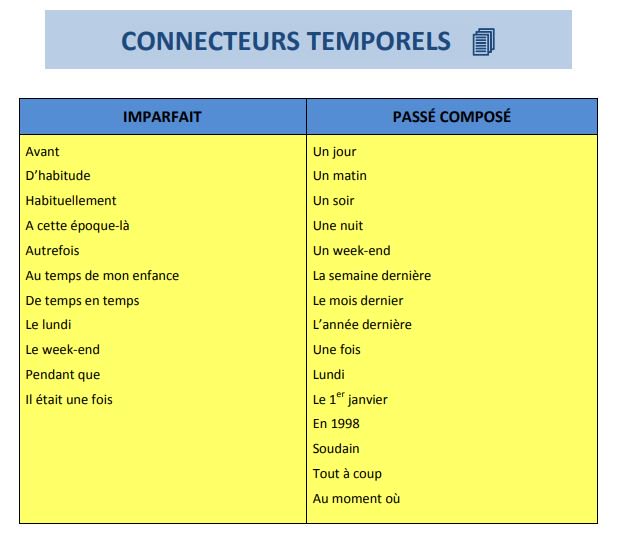 MadameLourido's tweet image. #FLE #Imparfait ou #PasséComposé ? Activités, vidéos et musique sur madamelourido.blogspot.com/2019/01/lutili…