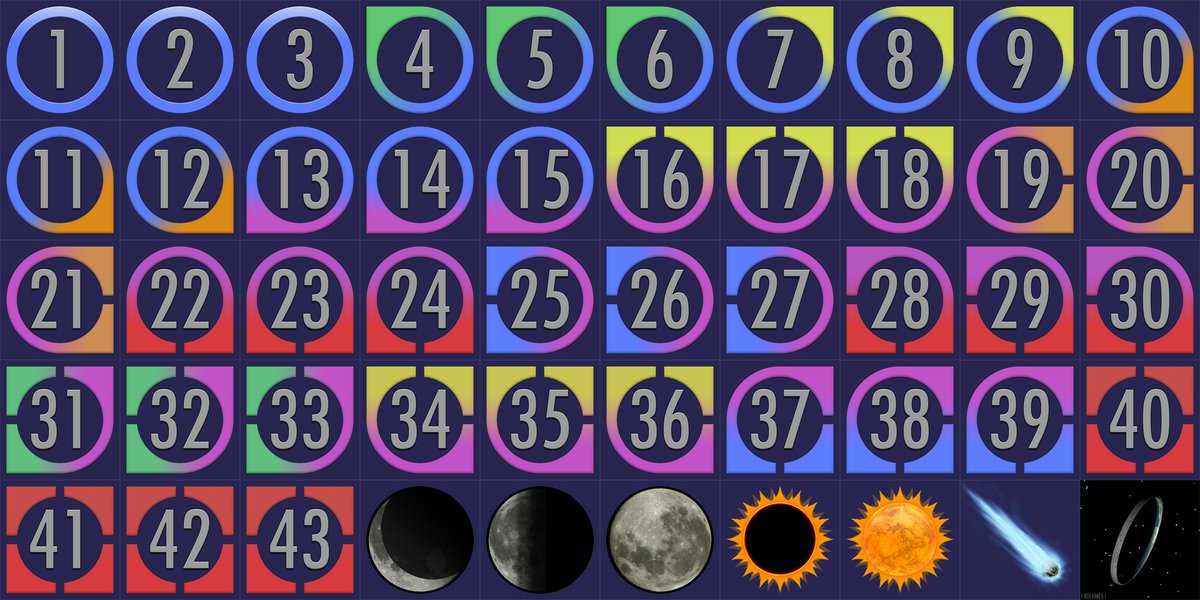 twaz's tweet image. Who remembers this ranking system?