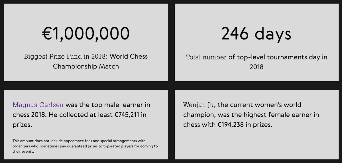 play online chess and earn earn real cash money play online chess and earn earn real cash money