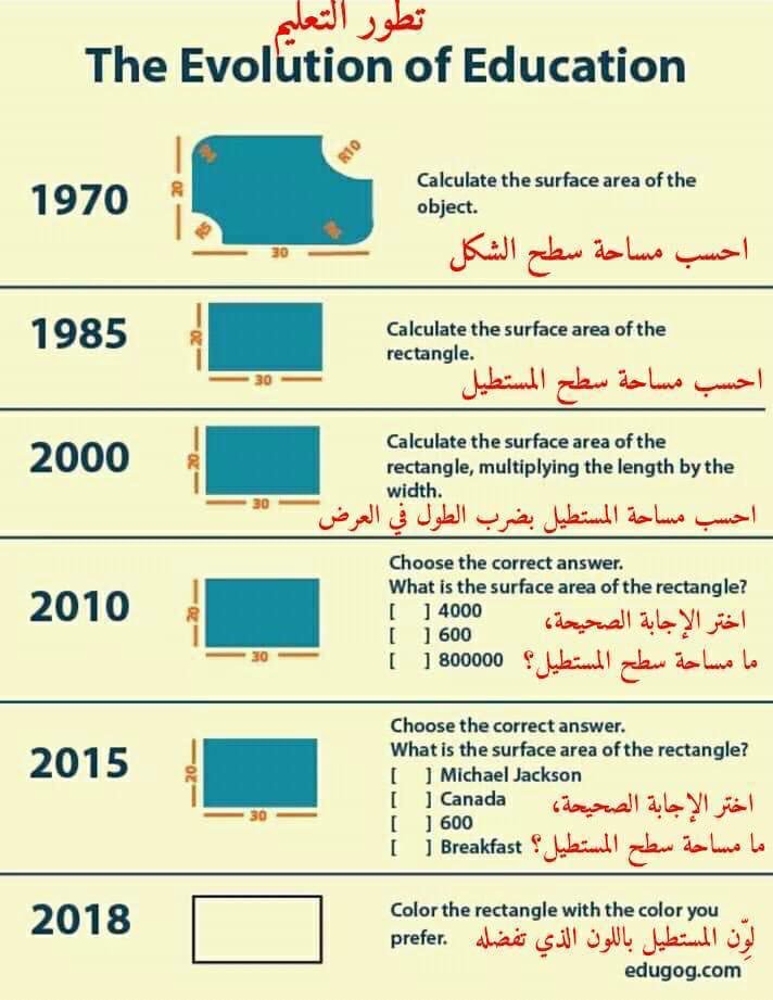 اختر الاجابة الصحيحة لاسم المهارة الظاهرة في الصورة ؟