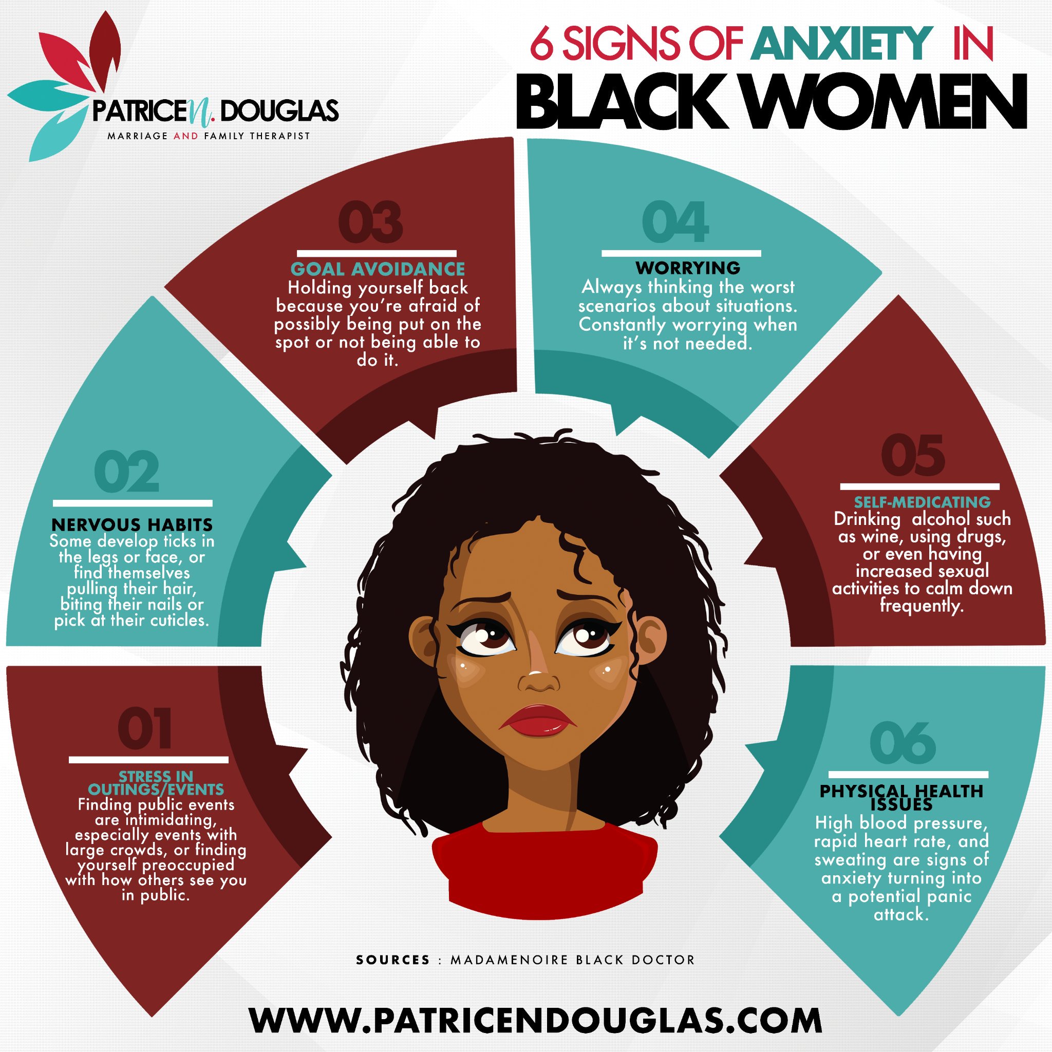 In Black Women, these are the most common symptoms. 