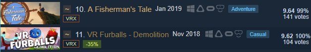 VR Furballs (@vrfurballs) on Twitter photo Feeling less lonely as a VR game with #FishermanVR from <a href="/Vertigo_Games/">Vertigo Games</a> joining (and even passing) #VRFurballs in the "Hidden Gems" ranking of Steam250.com 😅
steam250.com/hidden_gems Feeling less lonely as a VR game with #FishermanVR from <a href="/Vertigo_Games/">Vertigo Games</a> joining (and even passing) #VRFurballs in the "Hidden Gems" ranking of Steam250.com 😅
steam250.com/hidden_gems