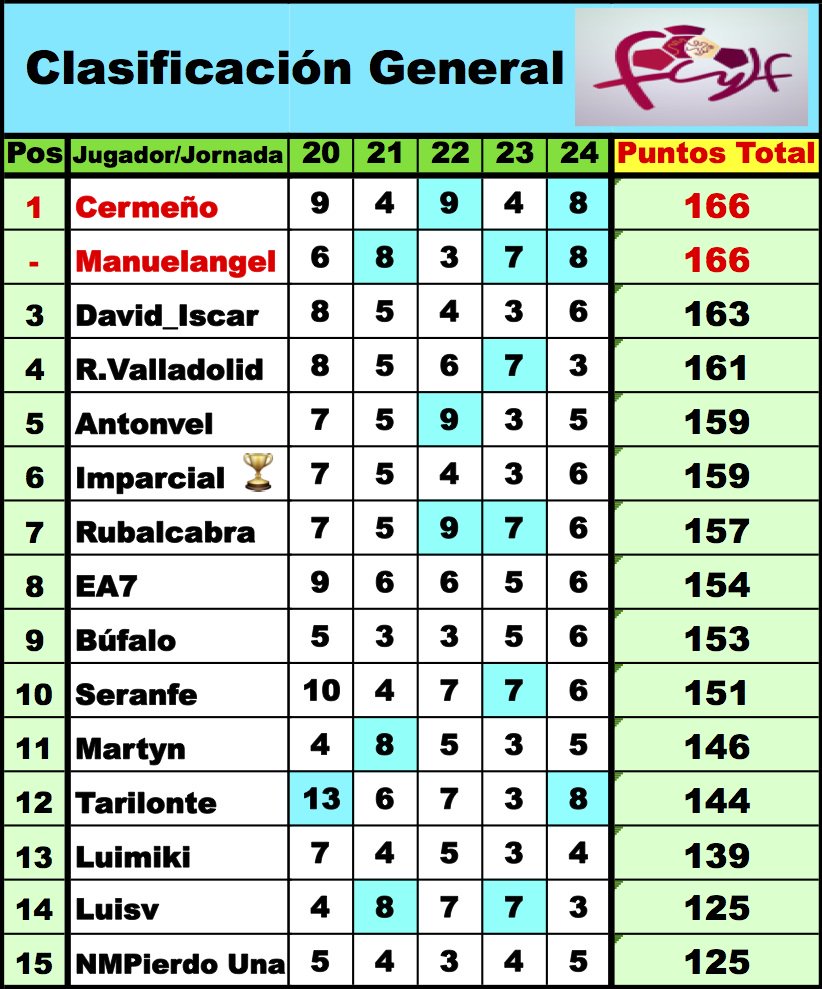 'LaQuiniela dl G-VIII 3ª RFEF' / Normas y Clasificaciones / Temp.2023/24 - Página 4 DzETYhtX0AALwHL