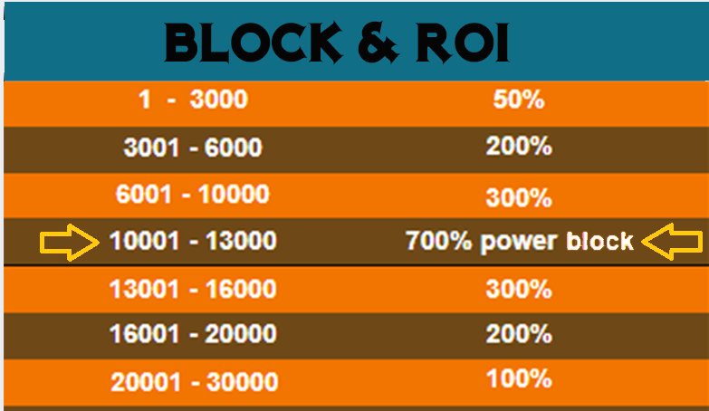 cryptotrader85's tweet photo. $BKS is now at the power block rewards! 

Already 2 stakes have come in 🔥🔥🔥

Now the fun starts with #staking 💥

buy from #HotDex => https://t.co/6t5rwvuLmc

#BKS #Bitkontacts #Freelance #Freelancers #PoS #Crypto #cryptocurrency #DYOR 

@BKontacts https://t.co/VDdworjQVj