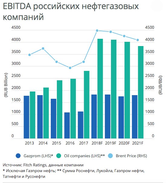 Айсберг" в нефти. Тайный оборонный проект России близок к реализации " ОКО ПЛАНЕ