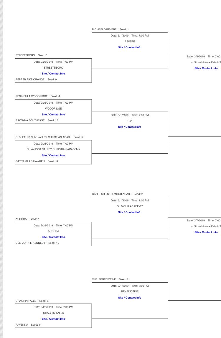 HawkenBoyBball's tweet photo. Division 2 Stow District Tournament - @hawksboybball will take on 5seed CVCA on February 26 at 7pm #GoHawks https://t.co/bPxsZAZnsE