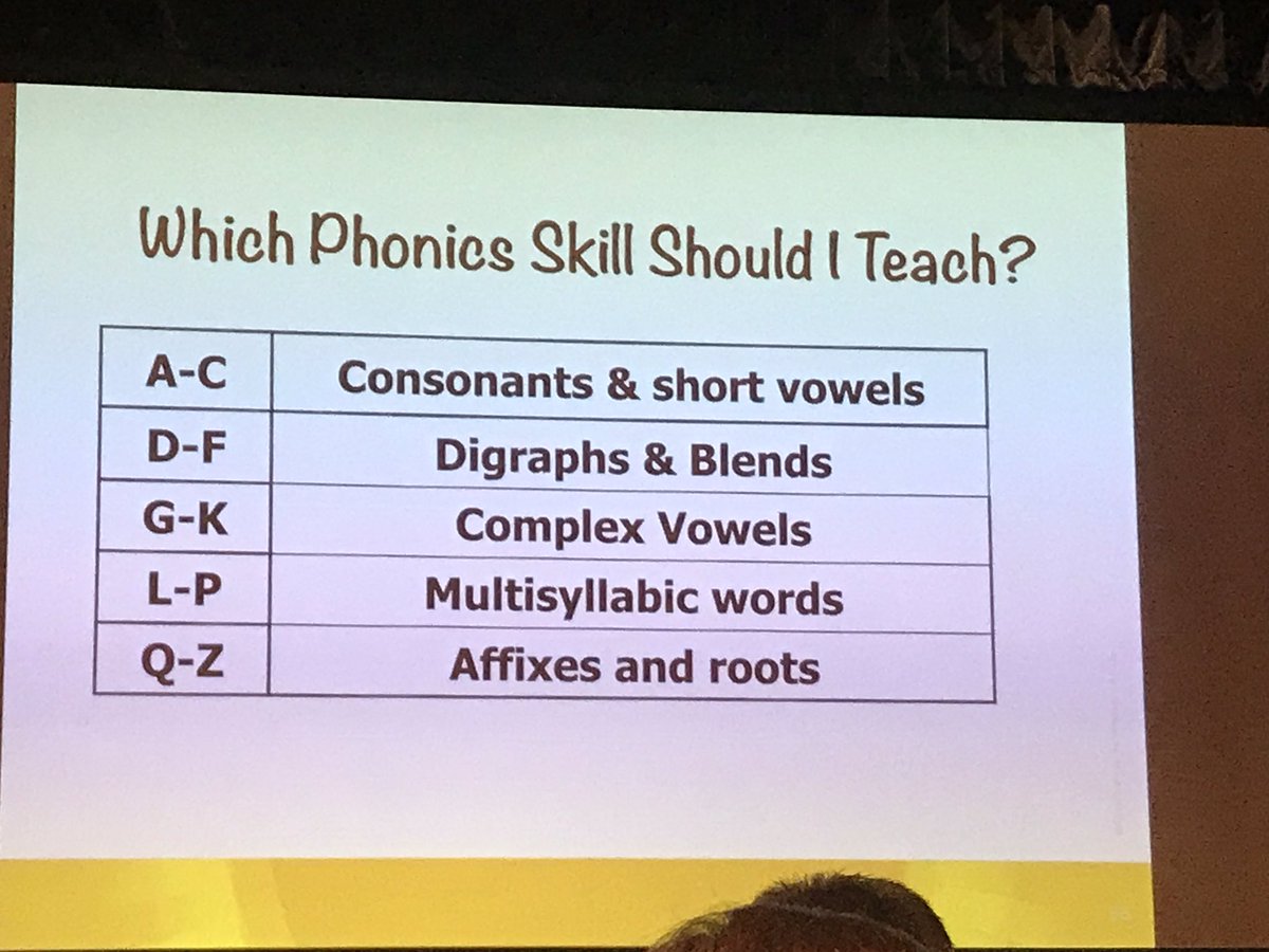 Betsy Brown (@mrsbetsymbrown) on Twitter photo Wow @DrJanrichardson! Thank you for sharing your enthusiasm, knowledge, and expertise. I leave your session feeling validated and inspired! #nccbus “Guided Reading is not following a curriculum! It’s about making decisions across the lesson.” <a href="/rrcna_org/">Reading Recovery Community</a> #guidedreading Wow @DrJanrichardson! Thank you for sharing your enthusiasm, knowledge, and expertise. I leave your session feeling validated and inspired! #nccbus “Guided Reading is not following a curriculum! It’s about making decisions across the lesson.” <a href="/rrcna_org/">Reading Recovery Community</a> #guidedreading