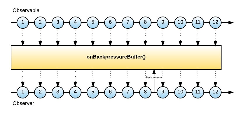 UberEng's tweet image. We use #RxJava heavily in our Android apps to clearly communicate events between observers and express complicated asynchronous transformations. ubere.ng/2zcgXwQ