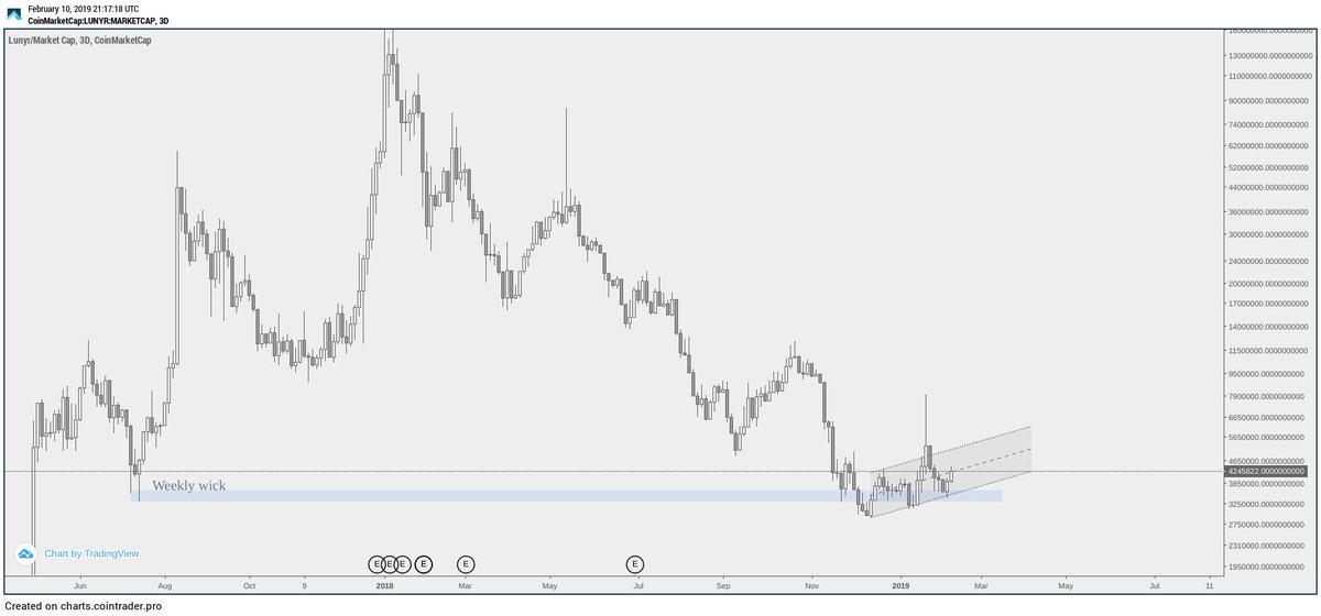 lunyr price prediction