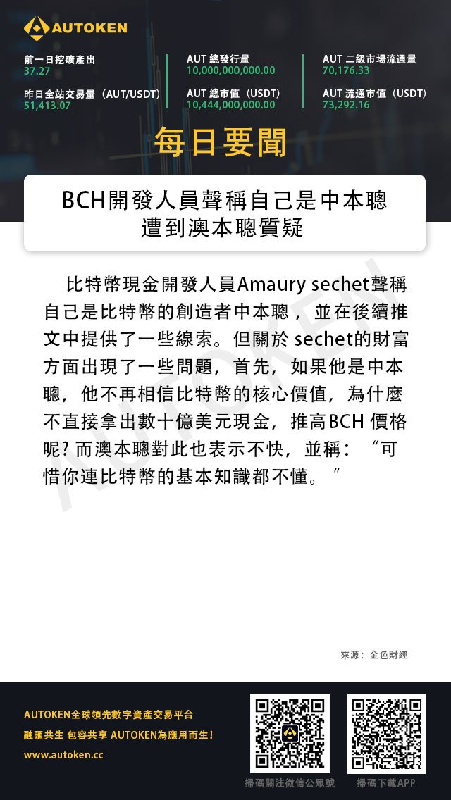autokencs's tweet image. BCH開發人員聲稱自己是中本聰 遭到澳本聰質疑
#daily #news #autoken #blockchain #cryptocurrency #區塊鏈 #金融科技 #加密貨幣 #BCH開發人員 #中本聰 #澳本聰