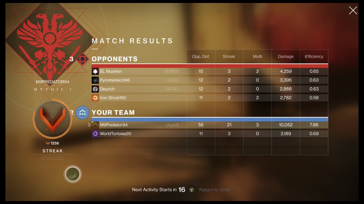 M9Predator's tweet photo. When you get 55 kills. 2x We ran out of medals, 1x Ghost in the night and 1x Annihilation medals and still lose..... @DestinyTheGame @tripleWRECK https://t.co/Yr0yvA0fp0