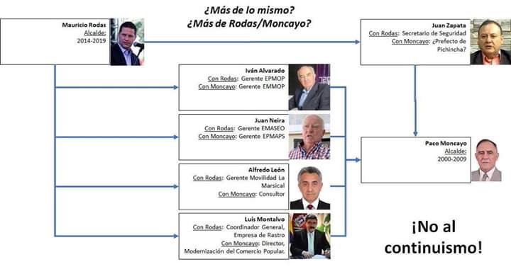 Ex funcionarios de la alcaldía de <a href="/PacoMoncayo/">Paco Moncayo G.</a> son altos funcionarios de <a href="/MauricioRodasEC/">Mauricio Rodas</a>. Votando por Paco solo permitiremos la continuidad de una administración que ha sido nefasta para Quito. #PacoYZapataSonRodas <a href="/SomosMasEc/">Somos Más</a>