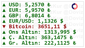⏰ 04:10:14 #Piyasa #Kur #Finans
#Dolar #Euro #Bitcoin #Doviz #ALTIN