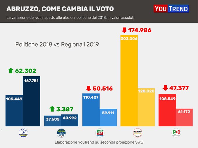 Visualizza l'immagine su Twitter