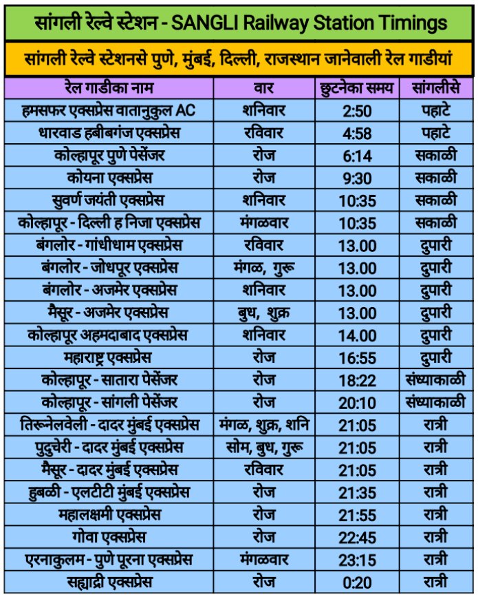 Distance From Pune To Sangli Umesh Shah On Twitter: "@Galaxytrading3 Please Visit Sangli. Here Is Timetable Of Sangli Railway Station Https://T.co/Egfrnyvon0" / Twitter Distance From Pune To Sangli Umesh Shah On Twitter: "@Galaxytrading3 Please Visit Sangli. Here Is Timetable Of Sangli Railway Station Https://T.co/Egfrnyvon0" / Twitter