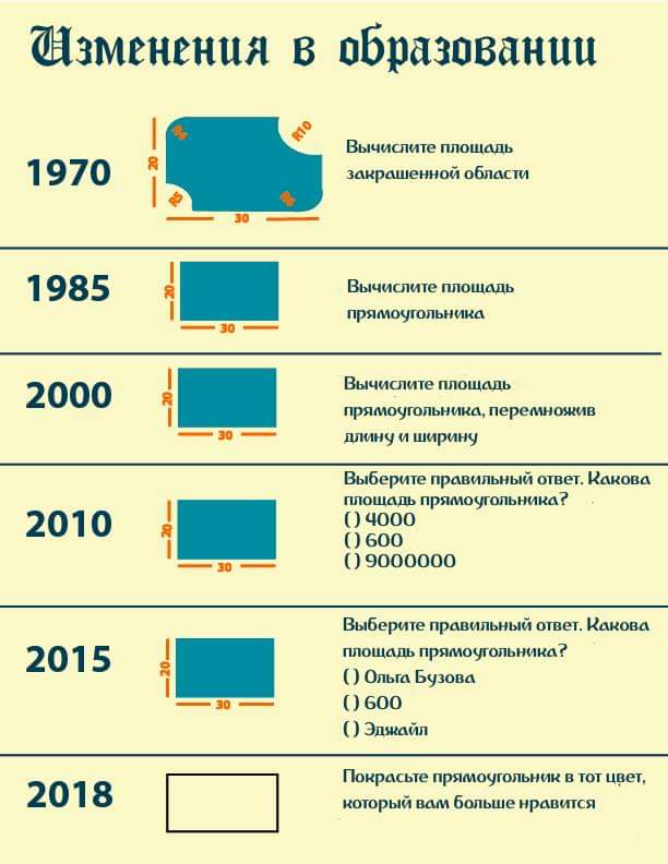 Увидено у антисоветчика, монархиста и руснационалиста.

При этом мужчина даже не понимает, что занимается просоветской пропагандой.