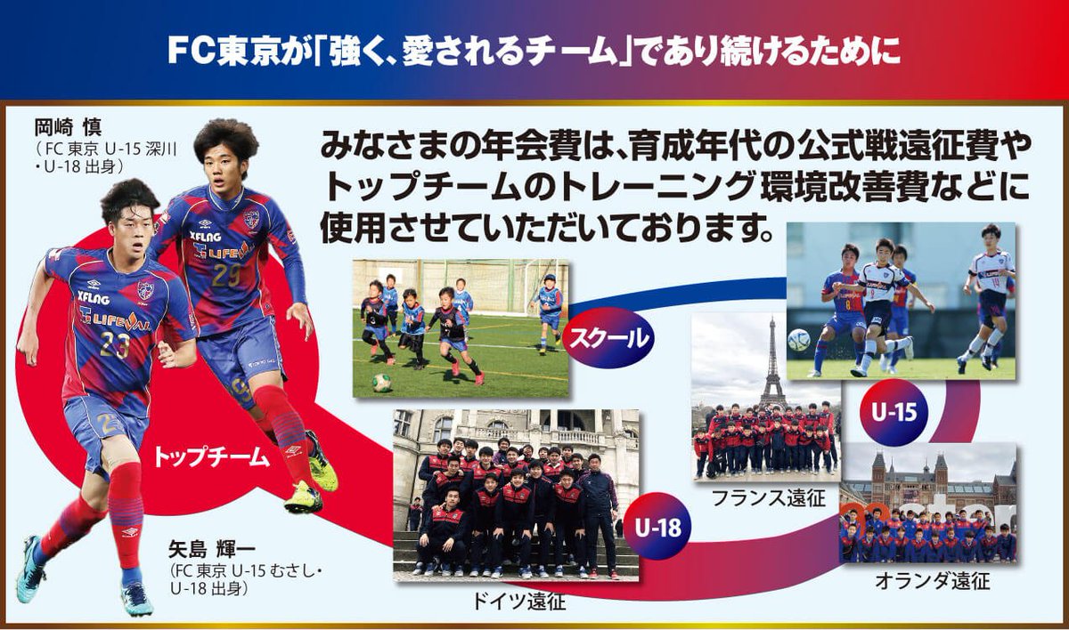 Fc東京 公式 4 7札幌戦 H Lifewithfctokyo Pa Twitter 19 Fc東京クラブサポートメンバー を募集中です T Co 9xl9vejwkh みなさまの年会費は 育成年代の公式戦遠征費 やトップチームのトレーニング環境改善費などに使用させていただいており