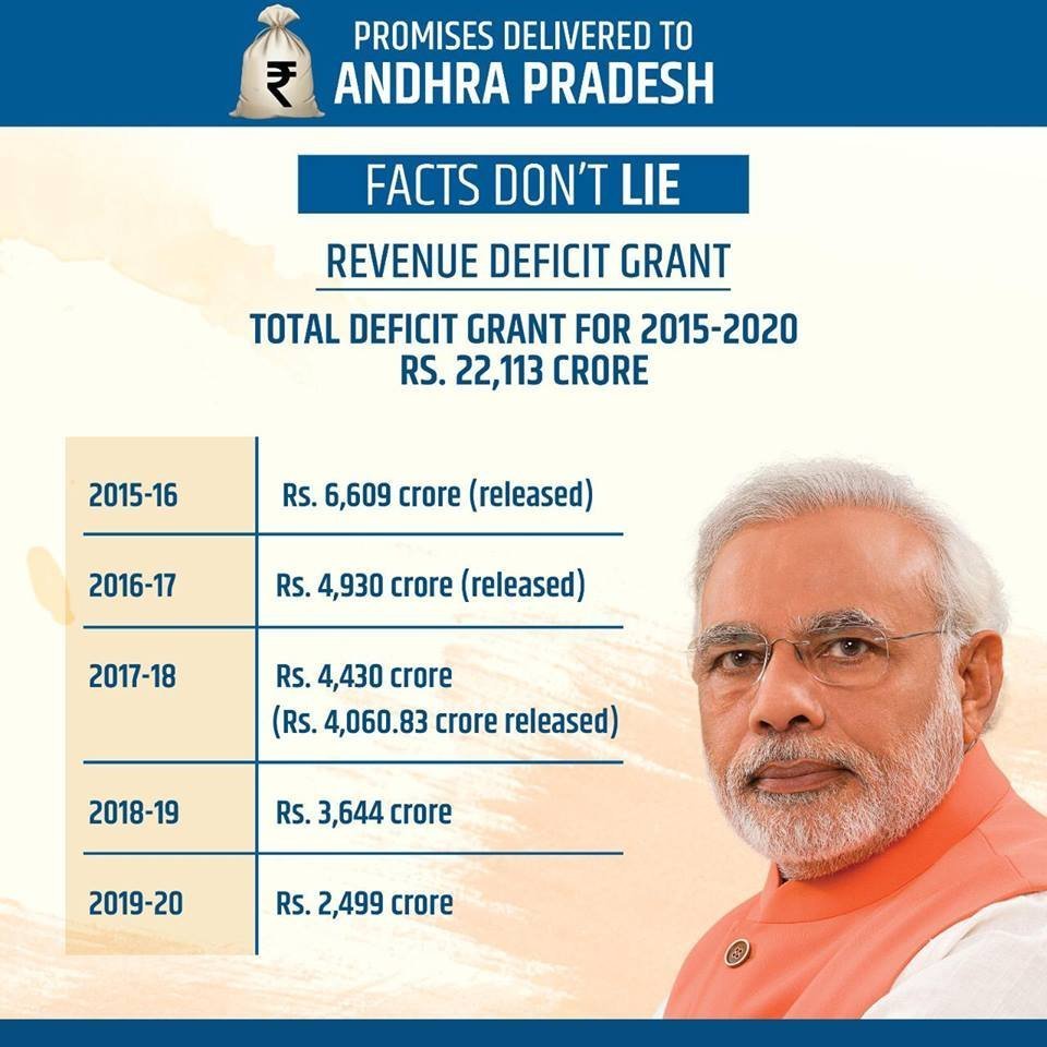 go4avinash's tweet photo. @htTweets @RahulGandhi Revenue deficit grant was promised in the AP Re-Organisation grant. @narendramodi Government delivered on the promise.

#SouthIndiaForNaMo #ModiForAndhra #Andhra https://t.co/2tf6kAVnmh