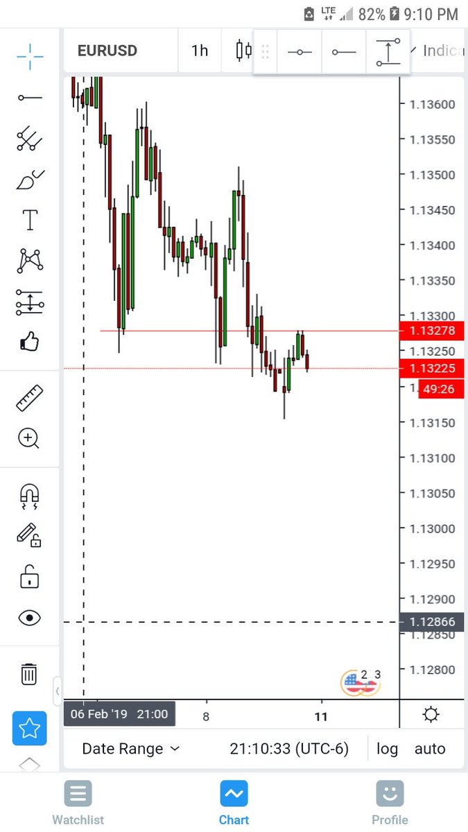 PipProvisions's tweet image. Eurusd Short Trade