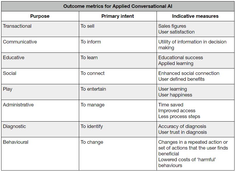 Here's the 8 types of Artificial Intelligence, and what you should know about them https://wef.ch/2SQYC3d #technology #AI