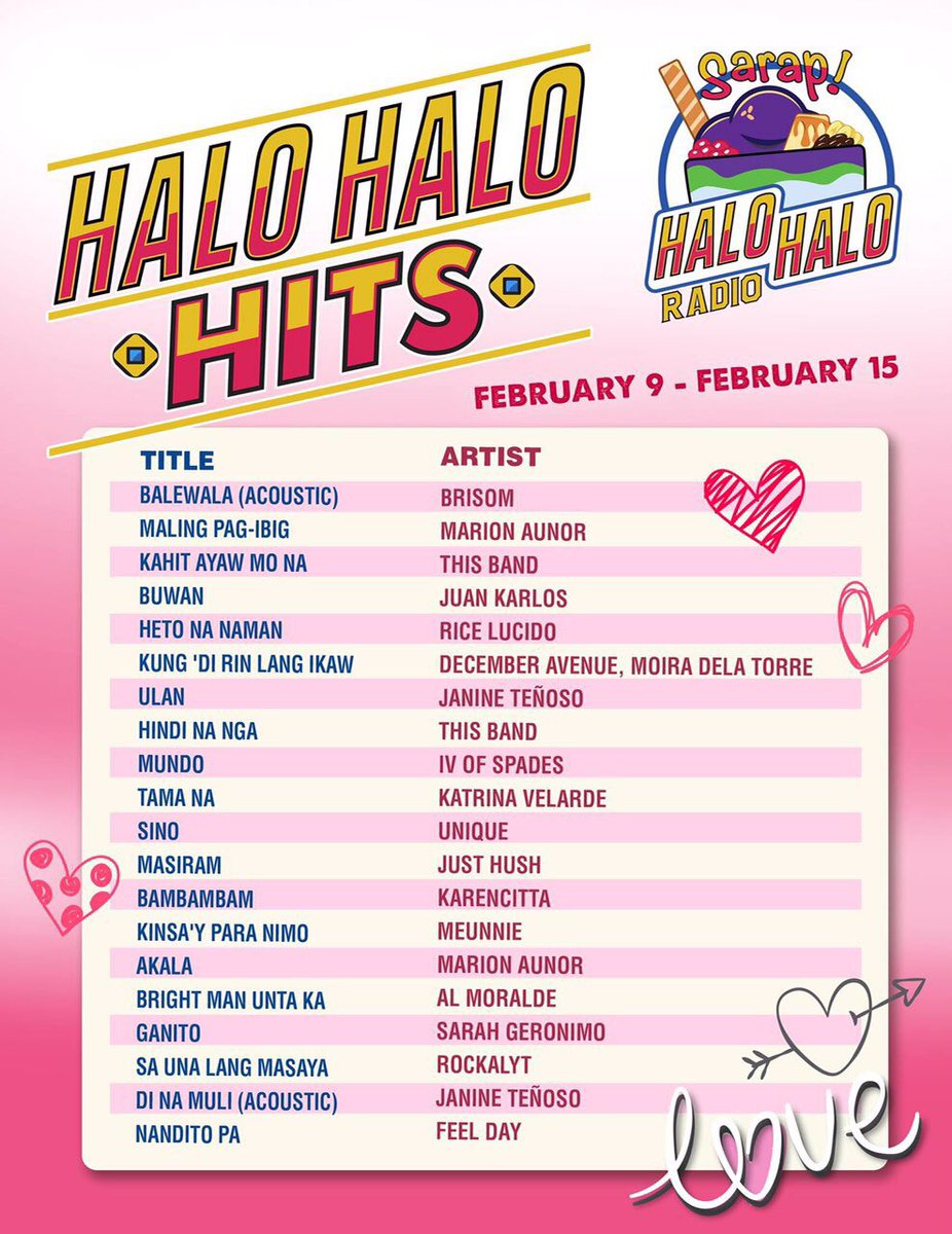 manila_genesis's tweet photo. Salamat @halohalodavao Our #SuklayDiva made it to the Halo Halo Hits chart! ๐
#KatrinaVelarde #SiKatAko #KatVelarde https://t.co/LbcwcowuHu