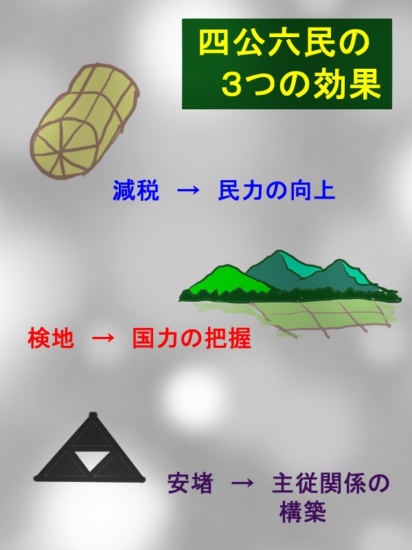 六公四民