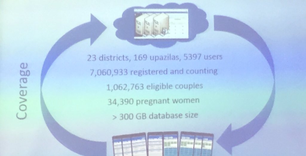 LussierY's tweet image. #bigdata4health @Bangladesh #EHR coverage
