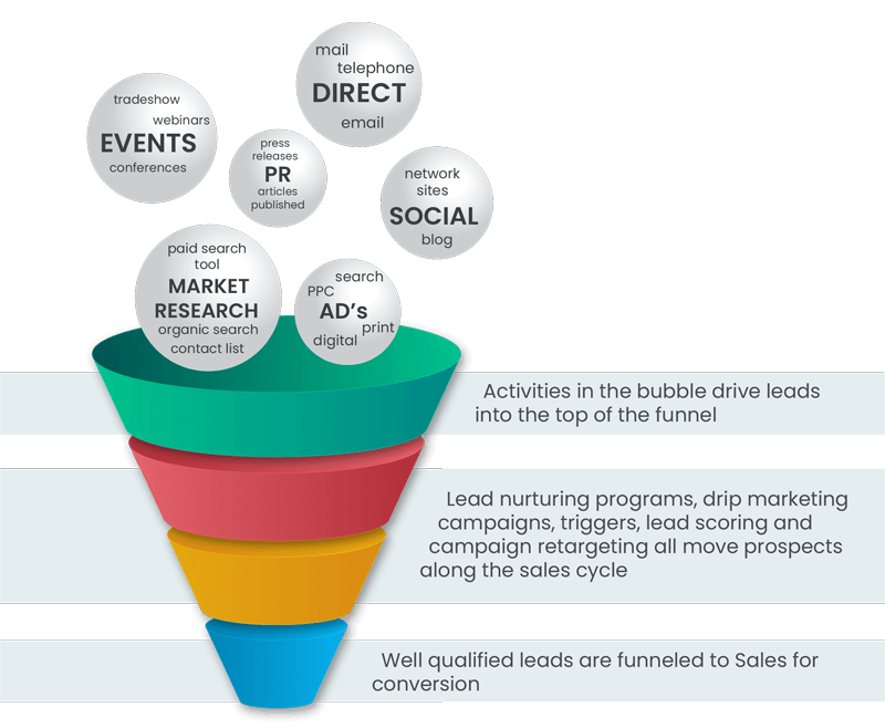 haseeb_shaikh9's tweet image. Are you looking for an EMS partner?
It can be a difficult process, but we're here to help. 
findanems.com
#ElectronicManufacturingServicesProvider
#EMSpartner
#EMSproviders
#PrintedCircuitBoardAssembly
#Electroniccontractmanufacturing
#Electronicscontractmanufacturers