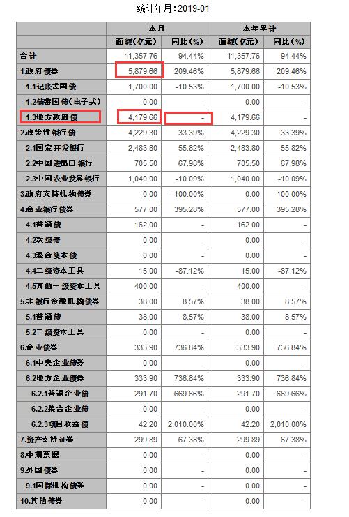 地方债hashtag On Twitter