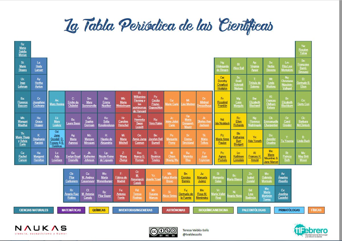 LaCienciaClm's tweet photo. #11Febrero Día de la Mujer y la Niña en la Ciencia. 

#FelizLunes #DiaDeLaMujerYLaNinaEnLaCiencia https://t.co/xjzUonvCLZ