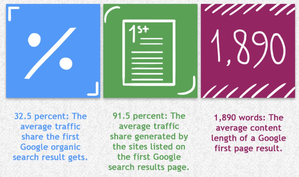 FlashTweet's tweet photo. 5️⃣[#Infographie] 60 chiffres à connaître pour améliorer votre stratégie #SEO en 2019 by @Red_Web_Design  https://t.co/60hbt8t5Z2 v/ @socialmedia2day 

#FlashTweet

#Google #SearchEngineOptimization #Tech #Marketing #DigitalMarketing #Acquisition #Startup #Infographics https://t.co/lB5FbylIQB