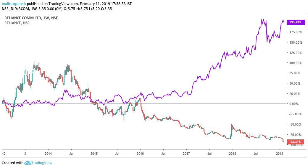 Roopansh_Utssa's tweet photo. Consider the blue line as your experience.

-Your portfolio goes down, Your Experience goes up
-Your Capital goes down, Your Experience goes up

To gain something you need to sacrifice something. 

Tip- Once you have gained experience, everything else will follow. 
#StockMarket https://t.co/W9RZ6EYY0p